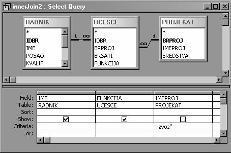 MS Access po default-u (podrazumevano) generiše SQL koji koristi potpunu kvalifikaciju imena tabele i kolone. 2.