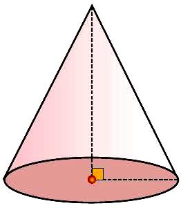 ΕΦΑΡΜΟΓΗ 1. Να βρείτε τον όγκο ενός κώνου με γενέτειρα λ = 13 cm και ύψος 12 cm. Λύση: Έχουμε ότι: ρ 2 = λ 2 - υ 2 = 13 2-12 2 13 cm = = 25 άρα ρ = 5 (cm) ρ και 1. V = πρ 2 υ = 3 1.