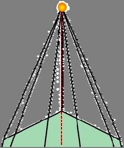 Πυραμίδα λέγεται ένα στερεό, που μία έδρα του είναι ένα πολύγωνο και