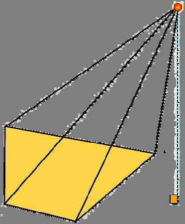 Το κοινό σημείο Κ των παράπλευρων εδρών λέγεται κορυφή της πυραμίδας.