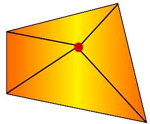 Εμβαδόν επιφάνειας πυραμίδας Η ολική επιφάνεια της πυρα- B μίδας