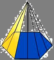 Καθένα από αυτά τα ύψη λέγεται απόστημα της κανονικής πυραμίδας.