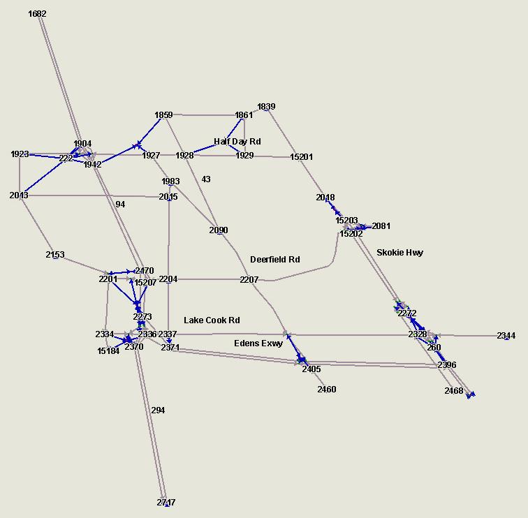 Εικόνα 5.2 Το υπό μελέτη δίκτυο «testnetwork» Εικόνα 5.