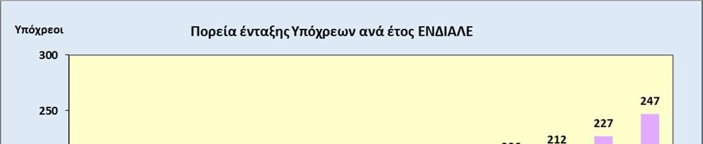 3. ΣΥΜΒΕΒΛΗΜΕΝΟΙ ΥΠΟΧΡΕΟΙ ΔΙΑΧΕΙΡΙΣΤΕΣ.