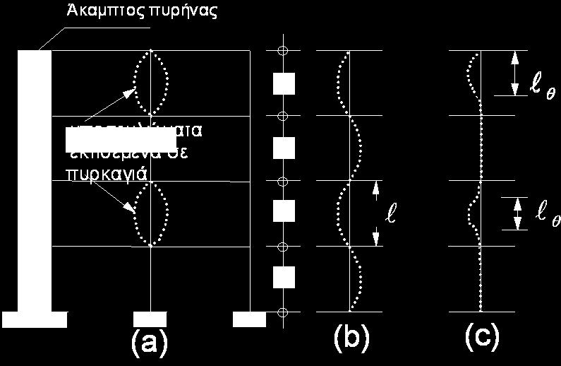 7. Αριθμητική εφαρμογή 1 η 7.