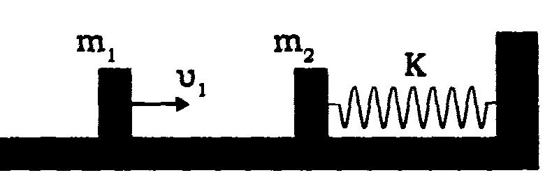 5 7) Στο διπλανό σχήμα φαίνονται σι γραφικές παραστάσεις ταχύτητας - χρόνου για δύο σημειακά αντικείμενα (1) και () με ίσες μάζες(m1=m) τα οποία εκτελούν απλή αρμονική ταλάντωση.