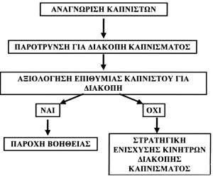 επικοινωνία μετά τη διακοπή θα πρέπει να γίνεται μέσα σε 2 έως 3 το πολύ εβδομάδες.