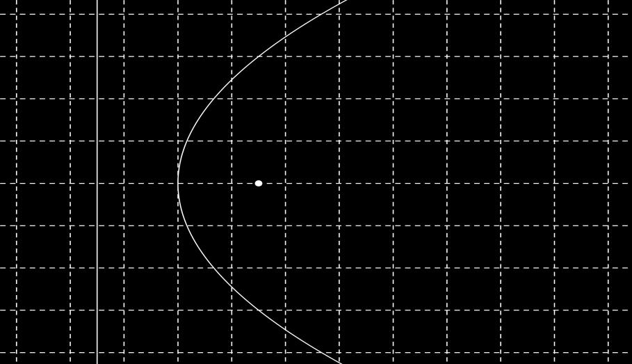 p p p p d( M,E ) =d( M, δ) p p p p p 4 4 p Επομένως, η εξίσωση της παραβολής C μ εστία,0 και διευθετούσα : p είναι: p p>0 p<0 Ρ M(, ) M(, ) Ρ O p,0 p,0 O : p : p Για παράδειγμα, η