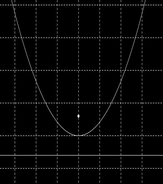 p>0 p<0 Ρ : p M(, ) p 0, M(, ) Ο p 0, Ο Ρ : p Ιδιότητες παραβολής Η μορφή p () Απ την εξίσωση (), επειδή 0, είναι 0 p, οπότε για 0 προκύπτει ότι οι αριθμοί p και είναι ομόσημοι.