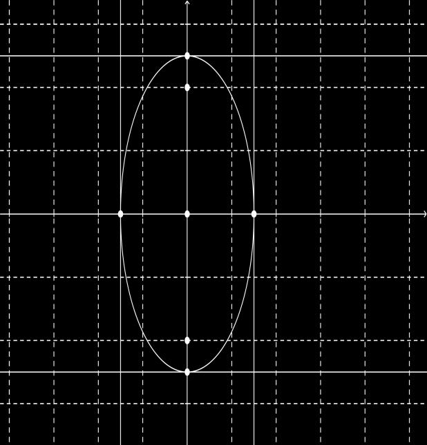 Το ευθύγραμμο τμήμα που ορίζουν δύο συμμετρικά ως προς το Ο σημεία Μ και Μ 4 της έλλειψης λέγεται διάμετρος της έλλειψης.