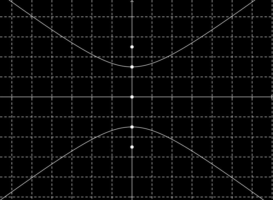 Αυτό σημαίνει ότι η παραπάνω υπερβολή έχει άξονες συμμετρίας τους άξονες και κι έχει κέντρο συμμετρίας την αρχή Ο των αξόνων. Το σημείο Ο λέγεται κέντρο της υπερβολής.