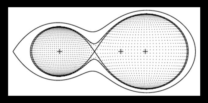 (ii)στα ημι-αποχωρισμένα (semi-detached), όπου ο ένας συνοδός έχει συμπληρώσει το λοβό Roche (Εικόνα 1.6) και υπάρχει ανταλλαγή μάζας μεταξύ των μελών. Εικόνα 1.
