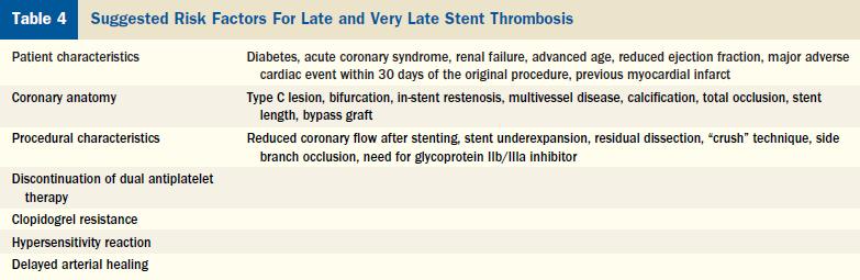 " Data regarding risk factors for DES thrombosis are derived from non-randomized registries and randomized clinical trials " Evidence for increased long-term risk for ST with DES is primarily