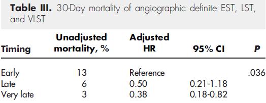 VLST >2years Stent thrombosis timing was