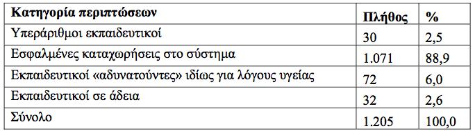 Γνωμοδοτήσεις [4] Οι σημαντικότερες επιθεωρήσεις-έλεγχοι που ολοκλήρωσε το Σ.Ε.