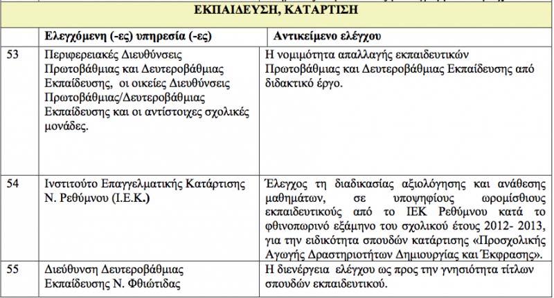 εκπαιδευτικών από τα διδακτικά τους καθήκοντα και στην ενασχόλησή τους με άλλα καθήκοντα, μέχρι και το σχολικό έτος 2012-13.