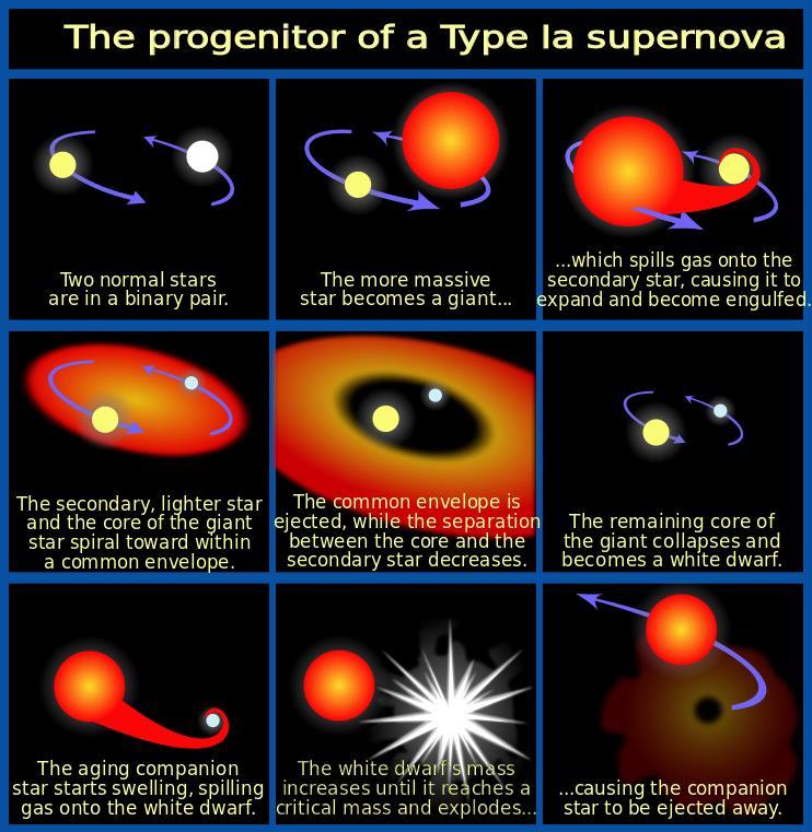 NASA, ESA and