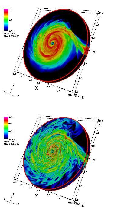 3D MHD simulacije akrecijskog diska u kataklizmičkim promjenjivim transport kutne količine gibanja: - turbulencijama uslijed magnetorotacijske nestabilnosti (MRI) - turbulencijama uslijed