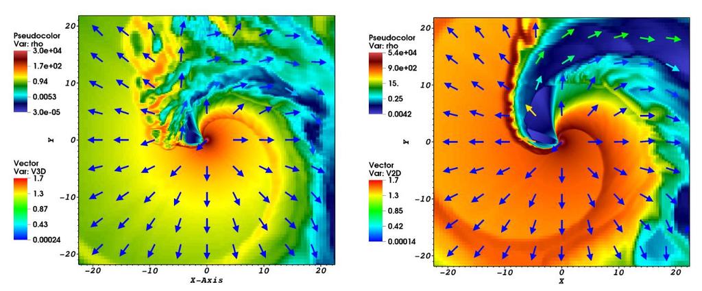 Sudarni vjetrovi izotropni vjetar masivne zvijezde i pulsara - PLUTO relativistički hidrodinamički kod, 3D vs.