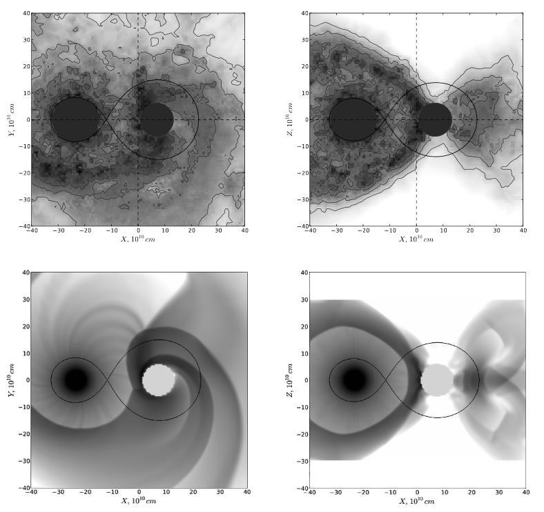GADGET (Springel, 2005, MNRAS, 364, 1105) SPH: kraći račun, nemogućnost razlučivanja nestabilnosti toka, konačan broj