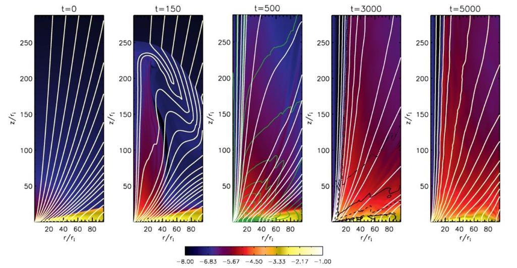 Simulacija nastanka mlazeva (jet) u akrecijskom disku - Nastanak mlaza iz difuzivnog magnetiziranog akrecijskog diska (PLUTO kod) - Turbulentna difuzna