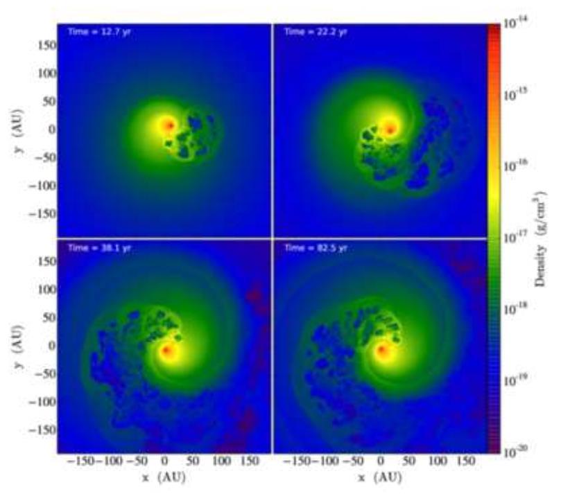 Simulacija erupcije simbiotske nove V407 Cyg -