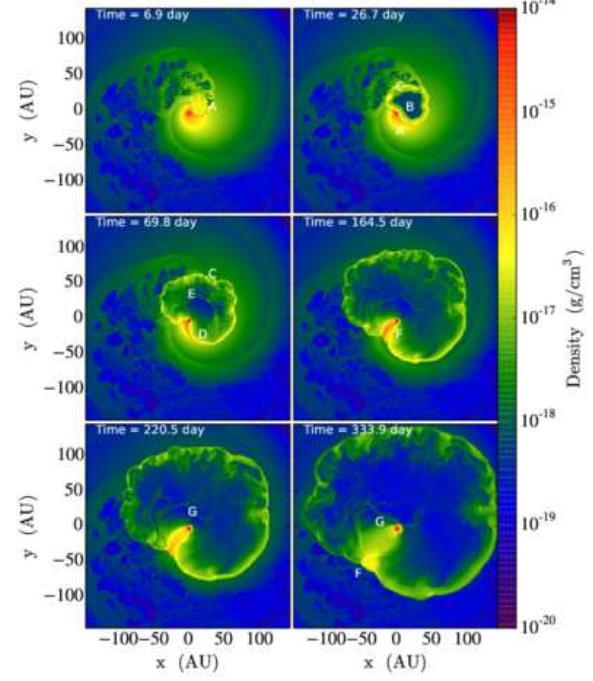 (Fryxell et al., Astrophys. J. Suppl.
