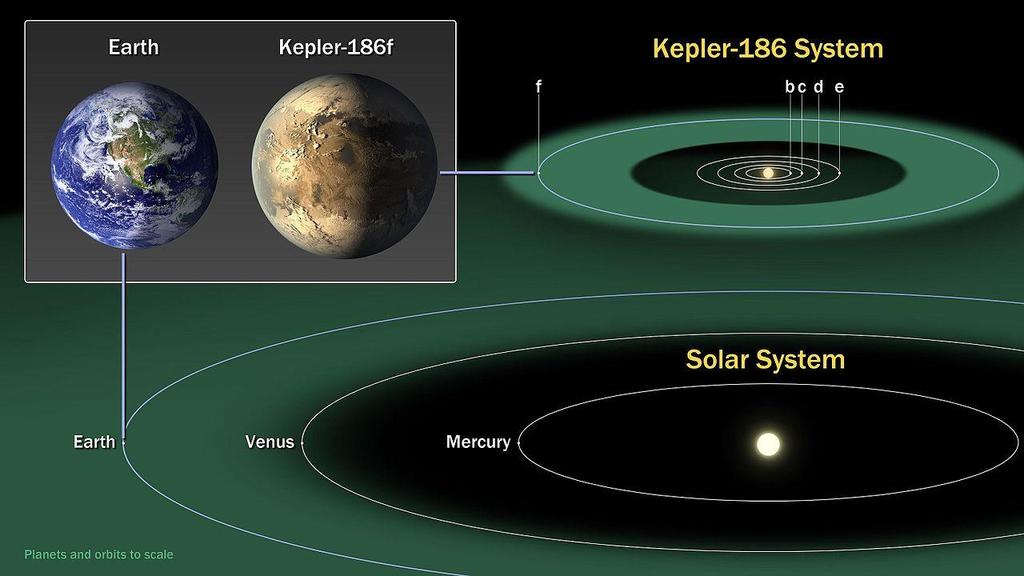 Habitabilna zona Kepler 186f 581d (2014) 1.