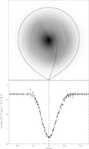 SX Sextantis nova-like cataclismic variable Groot,