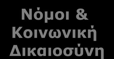 Αμοιβών Είδη Αμοιβών