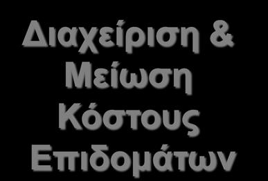 Επιδομάτων Επικοινωνία 