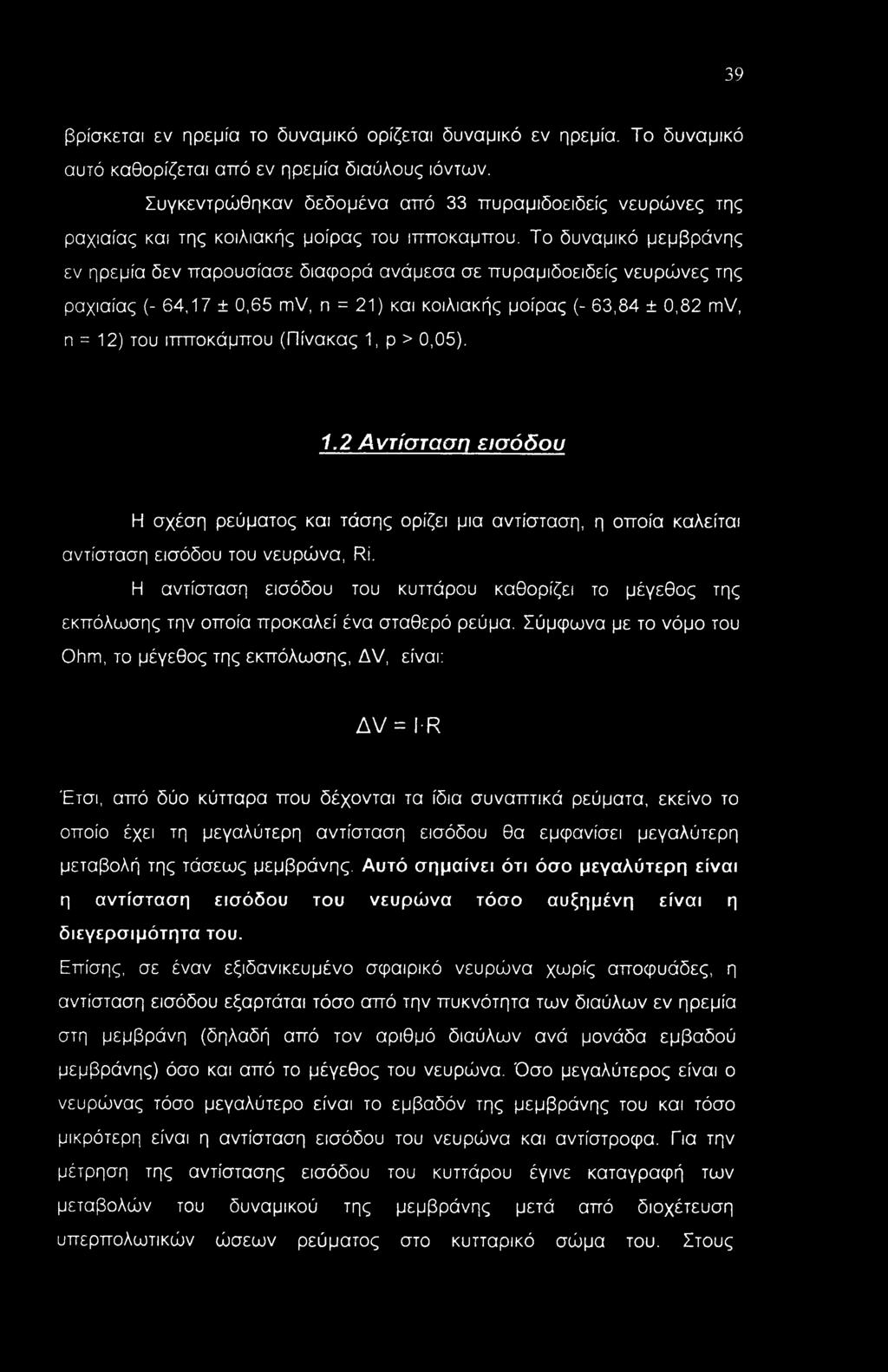 Το δυναμικό μεμβράνης εν ηρεμία δεν παρουσίασε διαφορά ανάμεσα σε πυραμιδοειδείς νευρώνες της ραχιαίας (- 64,17 ± 0,65 mv, η = 21) και κοιλιακής μοίρας (- 63,84 ± 0,82 mv, η = 12) του ιτπτοκάμπου