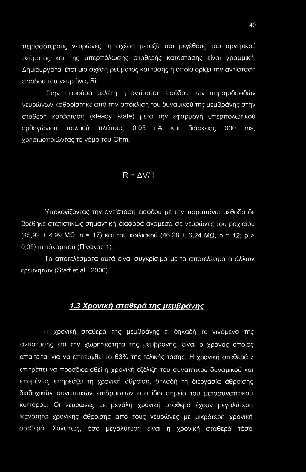 Στην παρούσα μελέτη η αντίσταση εισόδου των πυραμιδοειδών νευρώνων καθορίστηκε από την απόκλιση του δυναμικού της μεμβράνης στην σταθερή κατάσταση (steady state) μετά την εφαρμογή υπερπολωτικού