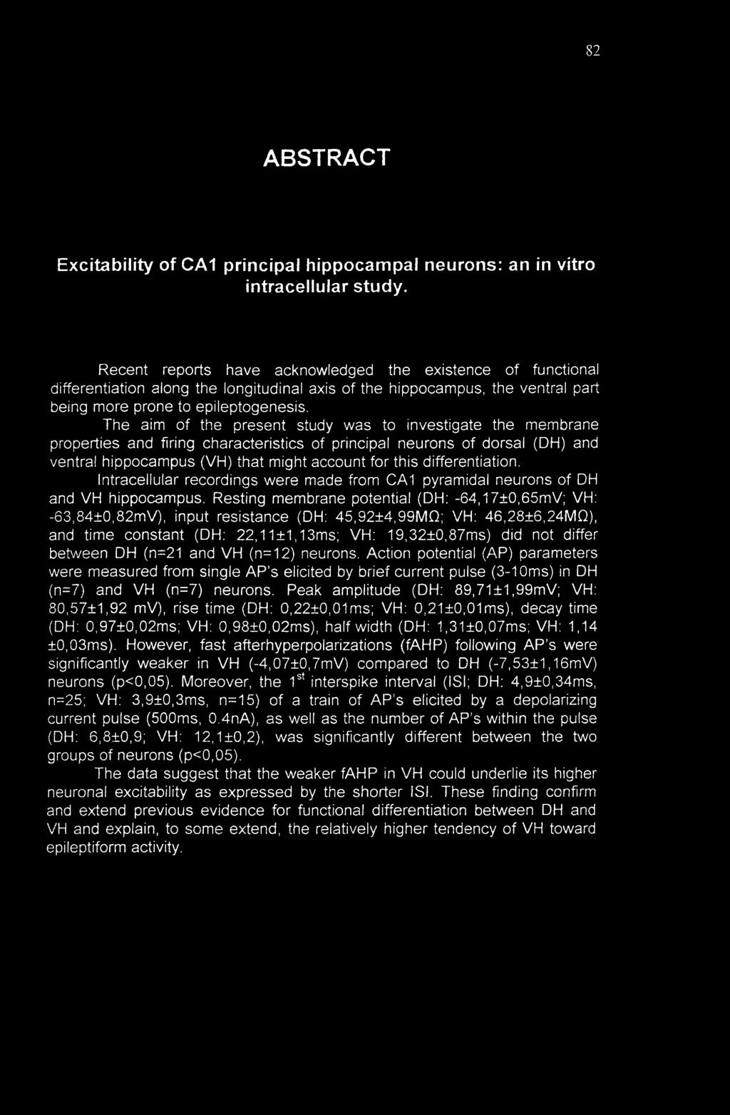 The aim of the present study was to investigate the membrane properties and firing characteristics of principal neurons of dorsal (DH) and ventral hippocampus (VH) that might account for this