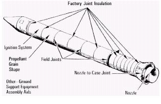 Καταστροφή του challenger Τεχνικοί λόγοι : Αποτυχία μιας τάπας πίεσης (Ο-ring) στο σύνδεσμο της ουράς του δεξιού κινητήρα του πυραύλου Ο κινητήρας του πυραύλου που αποτελούνταν από 4 κυλινδρικά