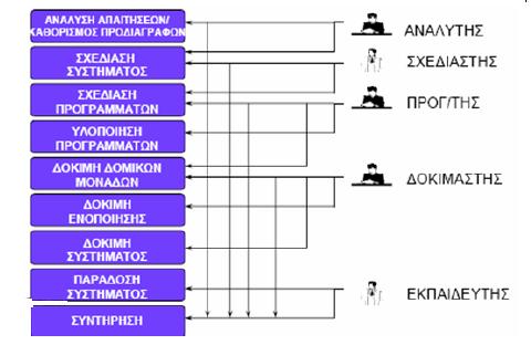 Ομάδα