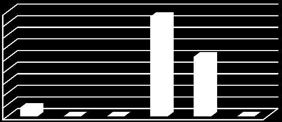 Γξάθεκα 4: Διιάδα Μετά την κρίση (σφμφωνα με P-Value) 0,450 0,400