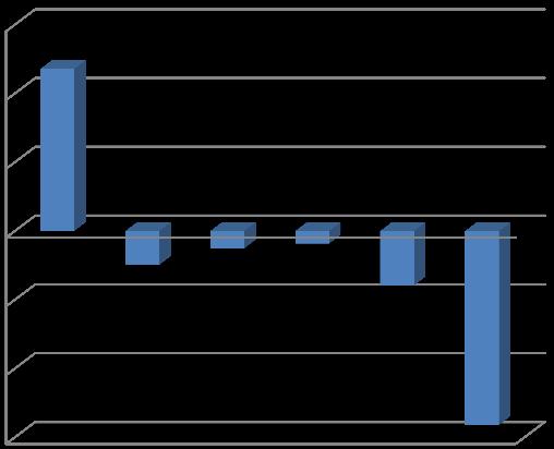 κρίση (σφμφωνα με την συνάρτηση) 150.000,000 100.000,000 50.