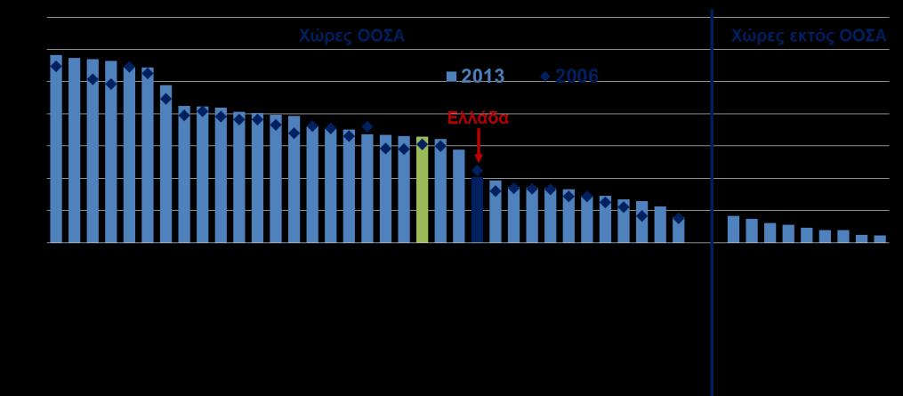 TEYXΟΣ 115 2 Νοεμβρίου 2017 Αγορά εργασίας: σοβαρά προβλήματα αναζητούν τις σωστές λύσεις.