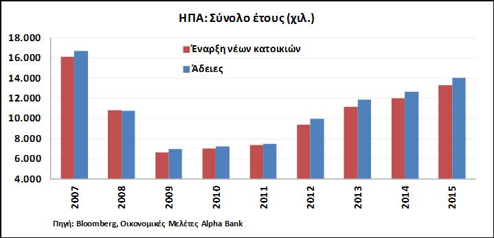 πιέσεις στον ΔΤΚ. Επιπλέον, το ανατιμημένο δολάριο μειώνει τις τιμές των εισαγωγών, ενισχύοντας τον εισαγόμενο αποπληθωρισμό.