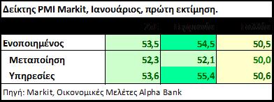 του πληθωρισμού είναι ασθενέστερη της αναμενομένης και γενικότερα έχει μεταβληθεί άρδην η οικονομική συγκυρία σε σχέση με τα τέλη Νοεμβρίου, όταν δημοσιεύθηκαν οι πιο πρόσφατες προβλέψεις από την ΕΚΤ.