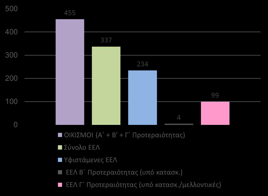 IMPLEMENTATION OF THE
