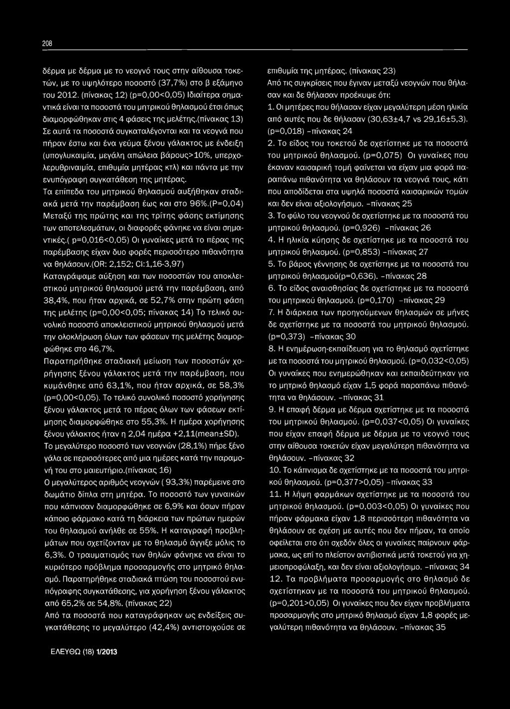 (πίνακας 13) Σε αυτά τα ποσοστά συγκαταλέγονται και τα νεογνά που πήραν έστω και ένα γεύμα ξένου γάλακτος με ένδειξη (υπογλυκαιμία, μεγάλη απώλεια βάρους>10%, υπερχολερυθριναιμία, επιθυμία μητέρας