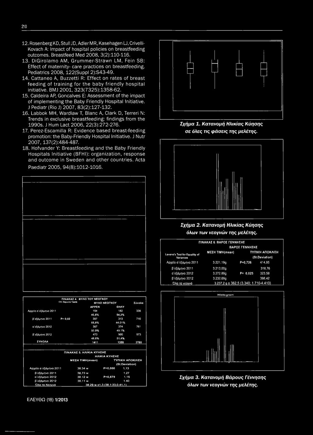 Cattaneo A, Buzzetti R: Effect on rates of breast feeding of tra in in g fo r the baby frie n d ly hospital initiative. BMJ 2001, 323(7325):1358-62. 15.