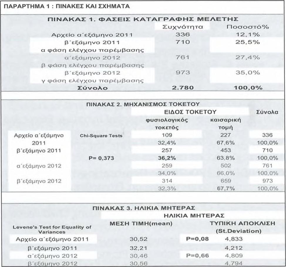 Labbok MH, Wardlaw T, Blanc A, Clark D, Terreri N: Trends in exclusive breastfeeding: findings from the 1990s. J Hum Lact 2006, 22(3):272-276. 17.