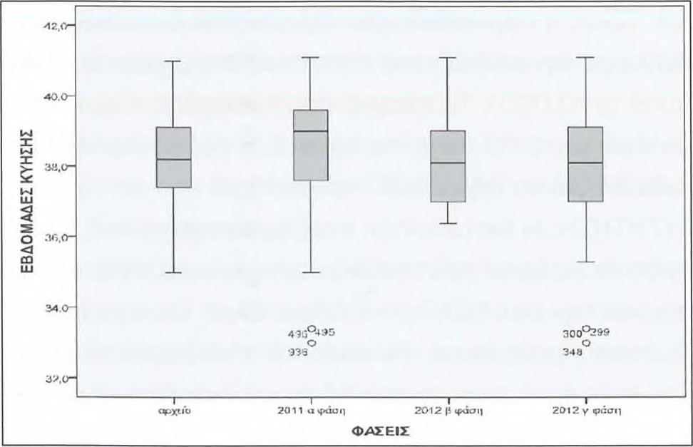 Hofvander Y: Breastfeeding and the Baby Friendly Hospitals Initiative (BFHI): organization, response and outcome in Sweden and other countries. Acta Paediatr 2005, 94(8): 1012-1016. Σχήμα 1.