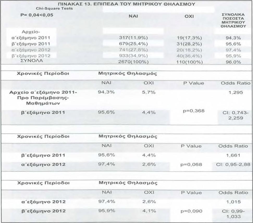 9 1 Ρ = 0, 2 5 3 4, 3 0 β 'ε ξ ά μ η ν ο 2 0 1 2 3.1 6 4, 6 0 Ό λ ε ς ο ι μ η τ έ ρ ε ς. 4 ( 0.0 : 0-3 6 ) 2, 7 9 ± 4 Π ΙΝ Α Κ Α Σ 9.