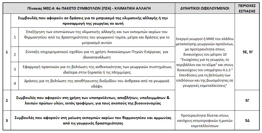 Πίνακας Μ02.