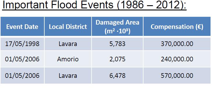 παρελθόν (χάρτες πλημμύρας, αριθμοί επηρεασμένων ιδιοκτησιών