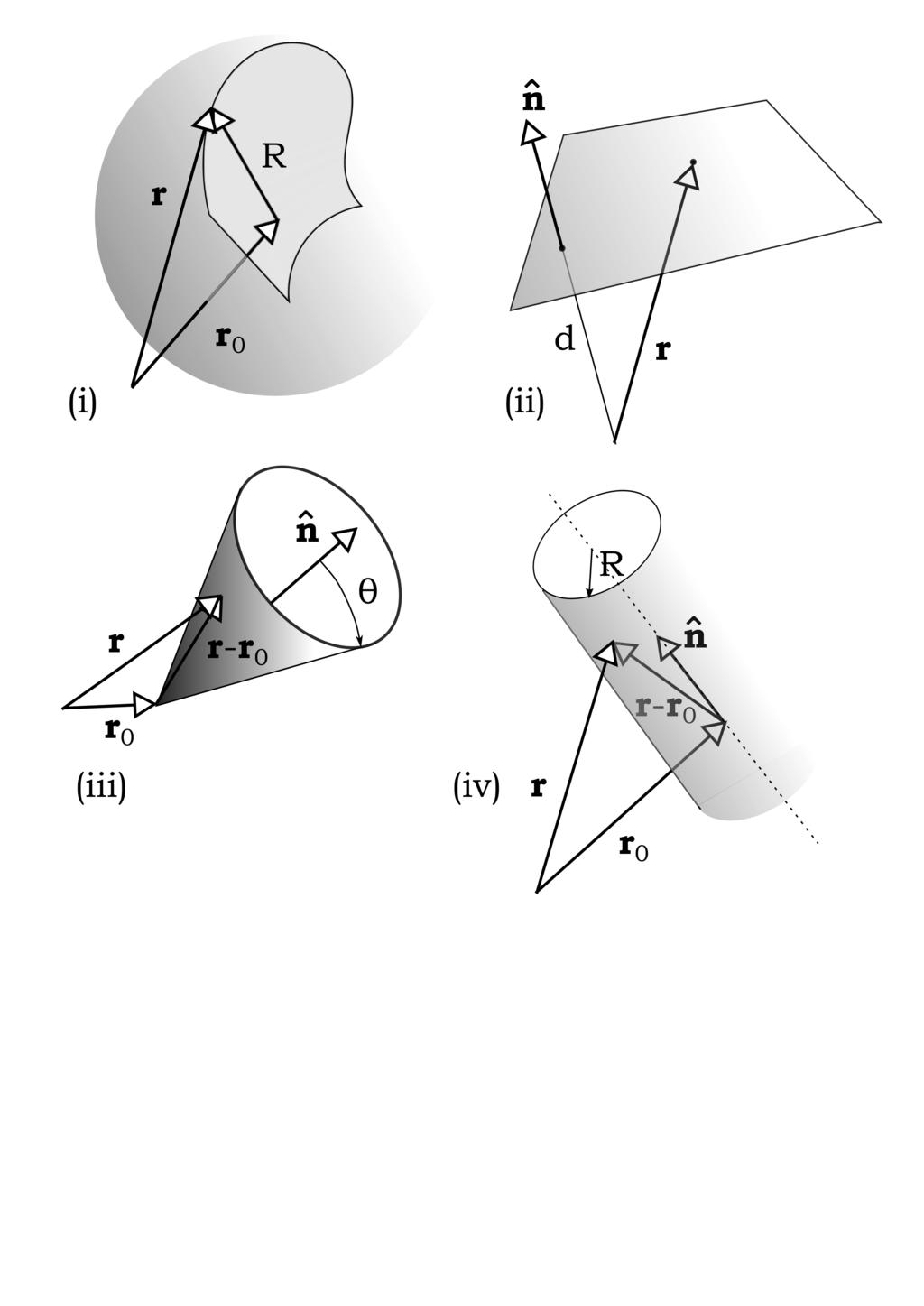 Σχήμα 8: Οι τέσσερεις επιφάνειες, σφαίρα, επίπεδο, κώνος και κύλινδρος σε διανυσματική μορφή.